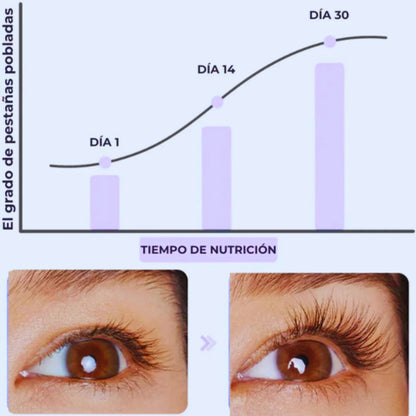 BioGrowth® | Serum De Pestañas - OFERTA 2X1